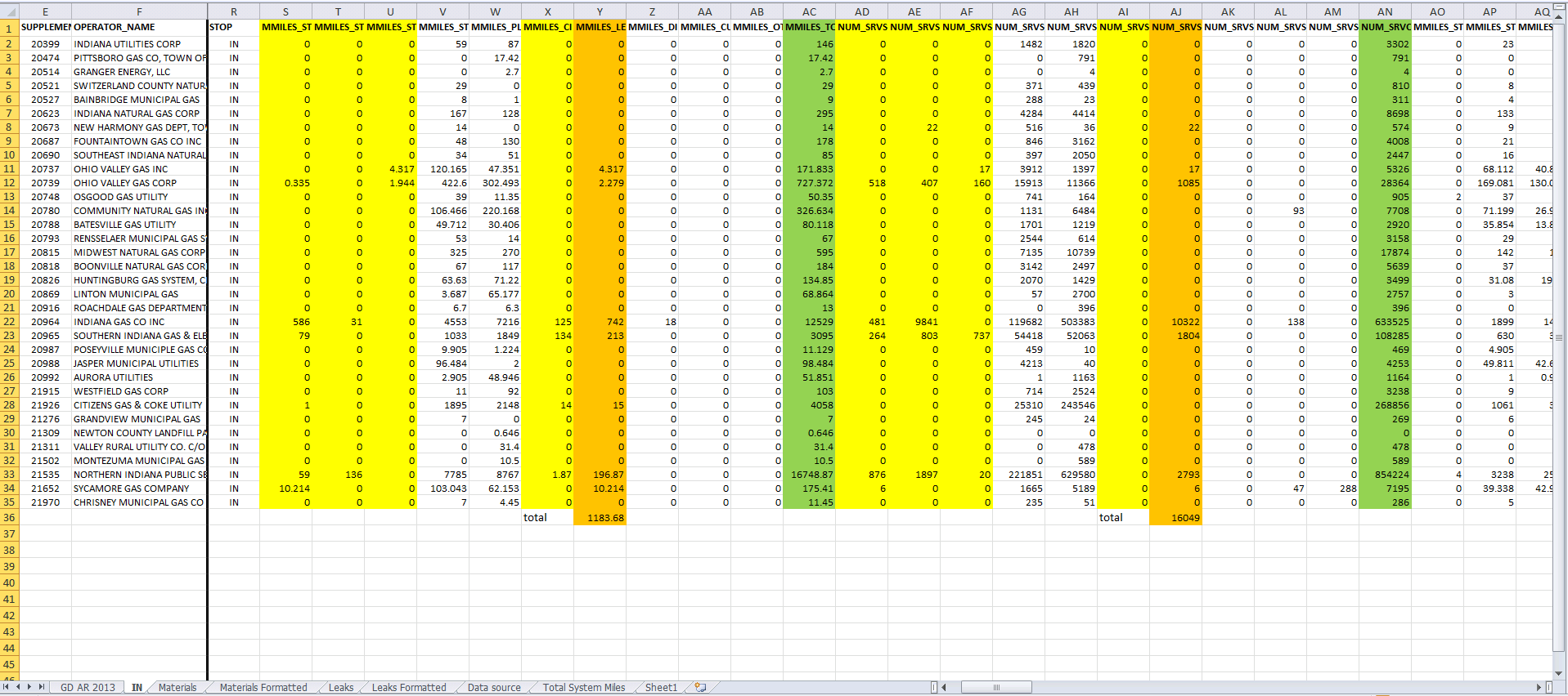 Data in Excel spreadsheet