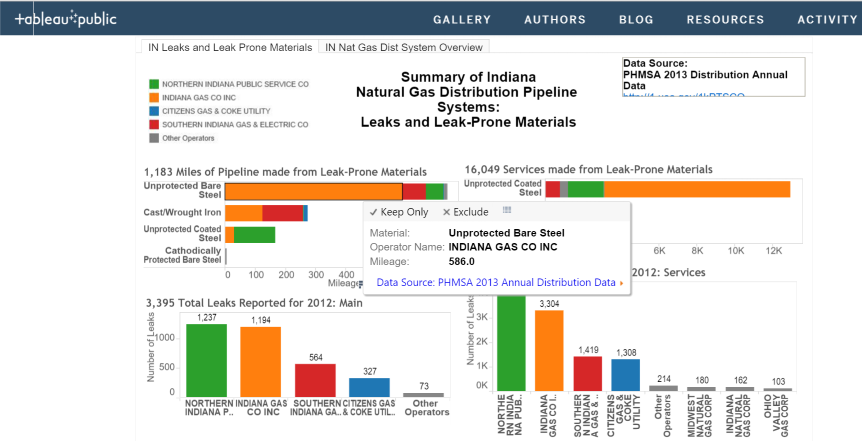 Stacked bar chart in Tableau: Pipeline materials with tooltips