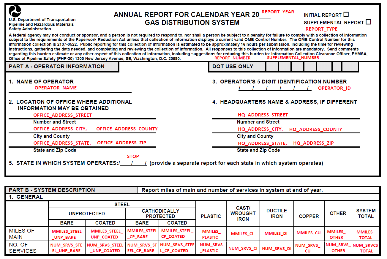 Documentation for PHMSA data set